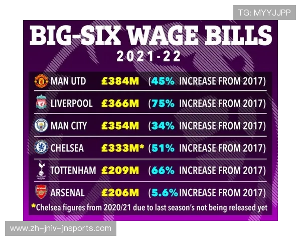 英超球员薪金水平对比及年薪排行榜